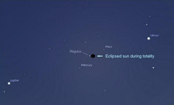 From the internet a diagram indicating the stars and planets that would be visible during totality
